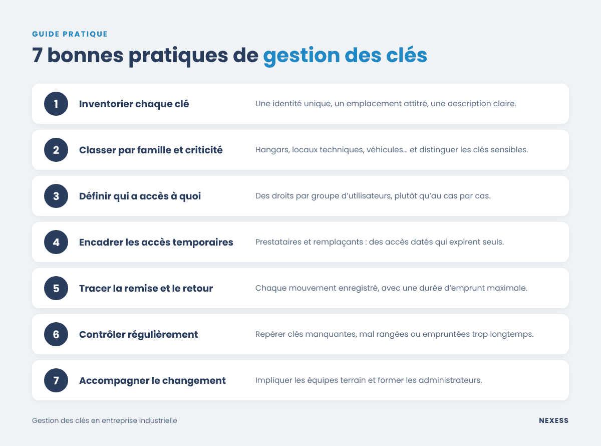 Infographie : 7 bonnes pratiques de gestion des clés en entreprise industrielle