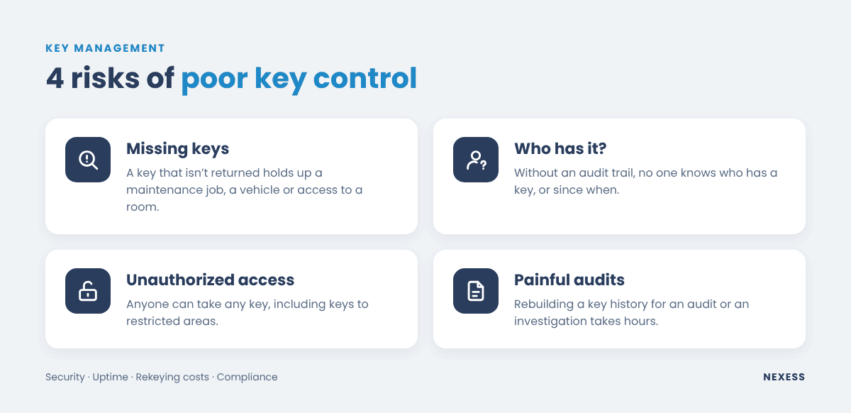 Infographic: 4 risks of poor key control in industrial facilities