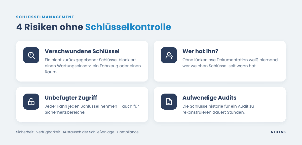 Infografik: 4 Risiken ohne Schlüsselkontrolle im Unternehmen
